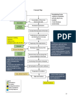 Concept Map