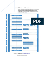 ITIL Implementation Diagram EN PDF