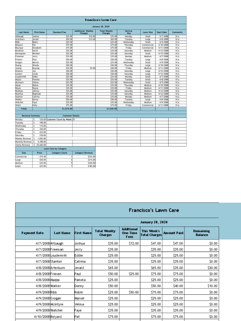 Case 3 | PDF | Monetary Economics | Debt