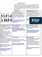 Voting Choiceboard