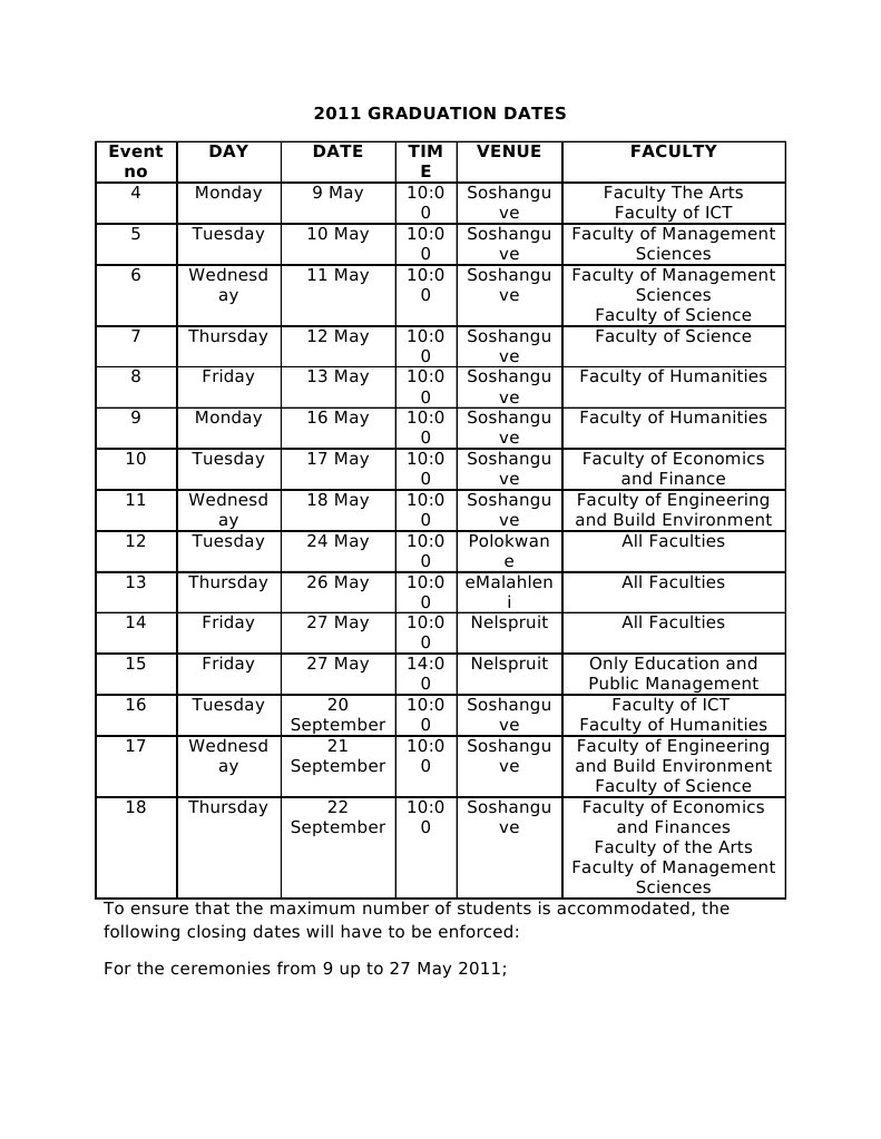 2011 Graduation Schedule and Deadlines | PDF