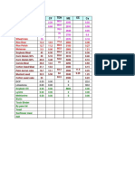 INGREDIENTS Composition