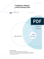 Artificial Intelligence, Machine Learning, Deep Learning & Data Science