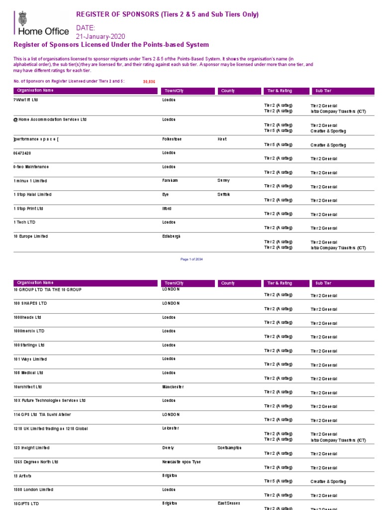 2020 01 21 Tier 2 5 Register Of Sponsors Pdf Business