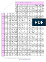 Plano de Leitura Bíblica Anual - Mulheres Preciosas