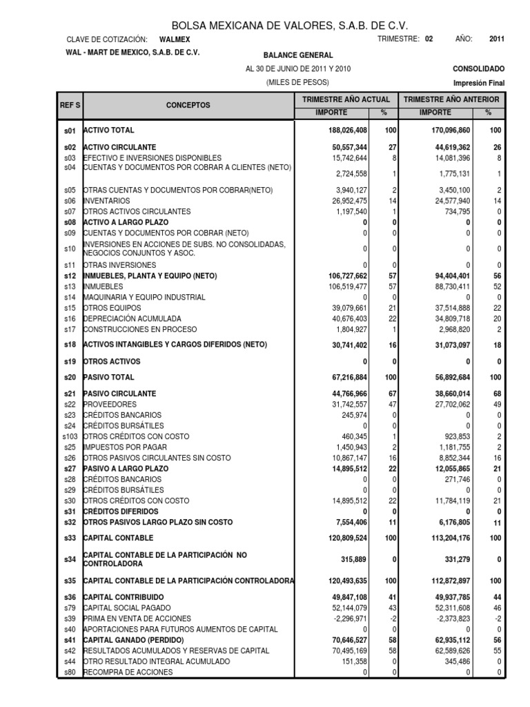 Estados Financieros Walmart de Mexico (Octavio)