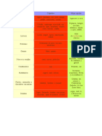 Alimentos - Colon Irritable