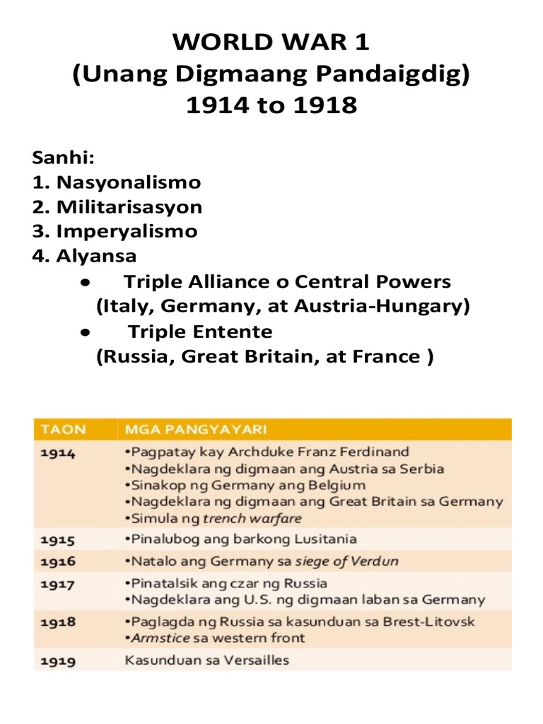 World War 1 | PDF