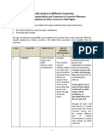 Juvenile Justice in Different Countries Age of Criminal Responsibility and Treatment of Juvenile Off 160112145559 PDF