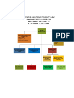 Lampiran 4 Struktur Organisasi