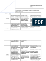 Cuadro Comparativo Leyes