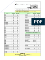 New Pebble Coverage Chart June 05 PDF