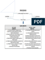 Cuadro Comparativo Enfoque Pedagogico