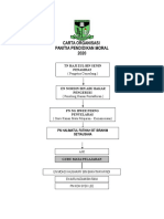 Carta-Organisasi-Panitia-Pm 2020