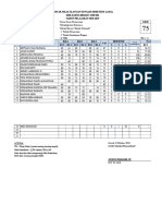 Daftar Nilai UTS Gasal 18-19 X TPM Dasar Dasar Permesinan Revisi