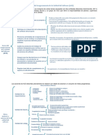 Tareas Del Aseguramiento de La Calidad Del Software