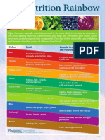 NTR Nutrition Rainbow Poster Reprint PDF
