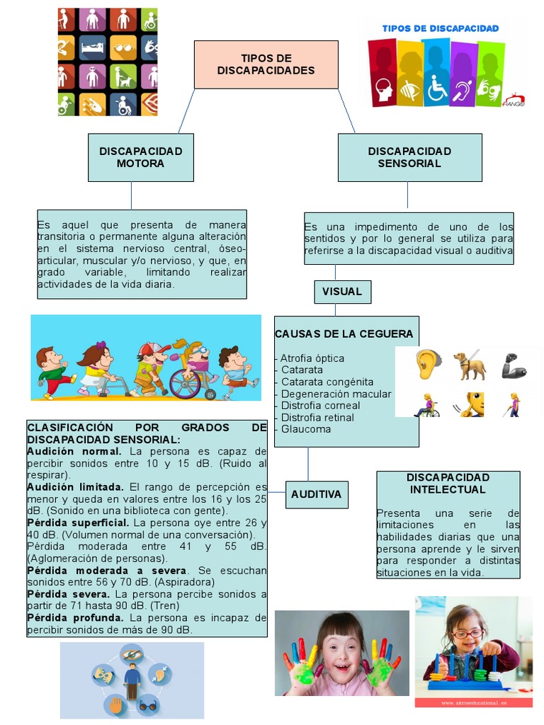 Tipos y causas de discapacidad sensorial | PDF
