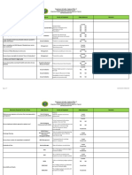 IHOMP Self Assessment Tool