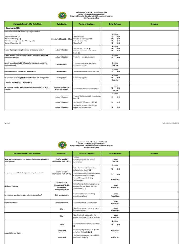 IHOMP Self Assessment Tool PDF Patient Emergency Department