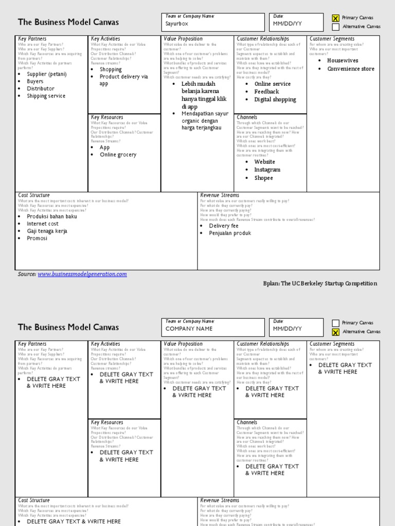 Model Canvas Sayurbox Business Model Supply Chain