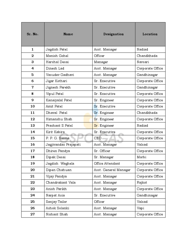 Directory of Officers and Employees | PDF | Sikhism