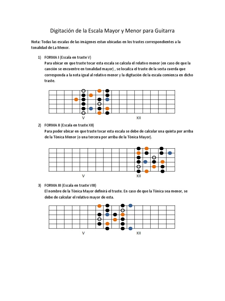 Digitacion de La Escala Mayor y Menor para Guitarra | PDF | Arte