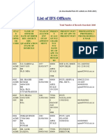 List of IFS Officers - 2015 As On Ifs Website-29.5.15