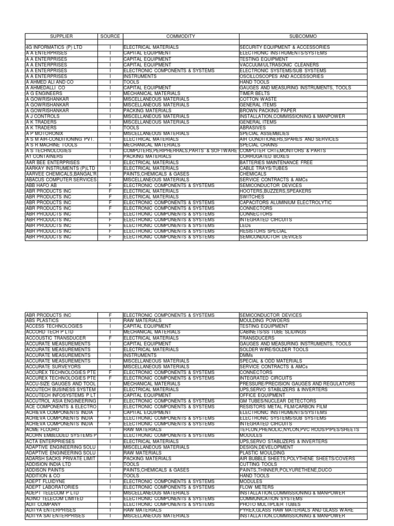 ECIL - Vendor List-ISD | PDF | Electronic Component | Capacitor