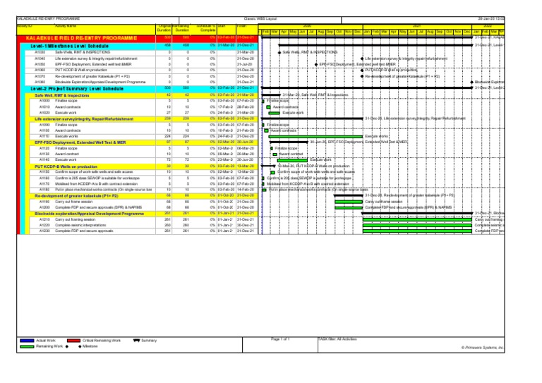 Kalaekule Re-Entry Programme | PDF