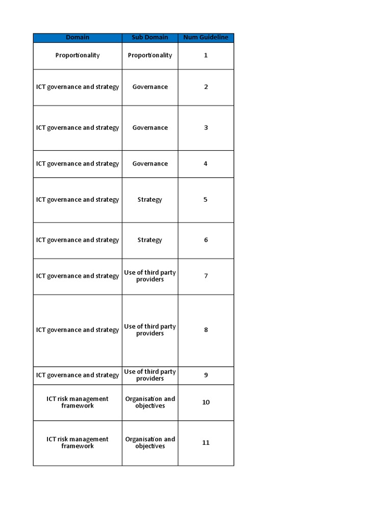 ICT Risk Management Guidelines | PDF | Information Security | Risk ...