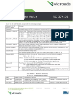 Test Method RC 37401  Polished Stone Value.pdf