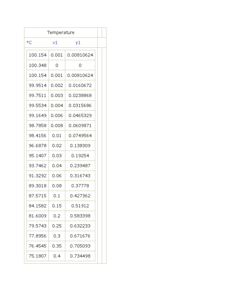 Txy Methanol and Water | PDF