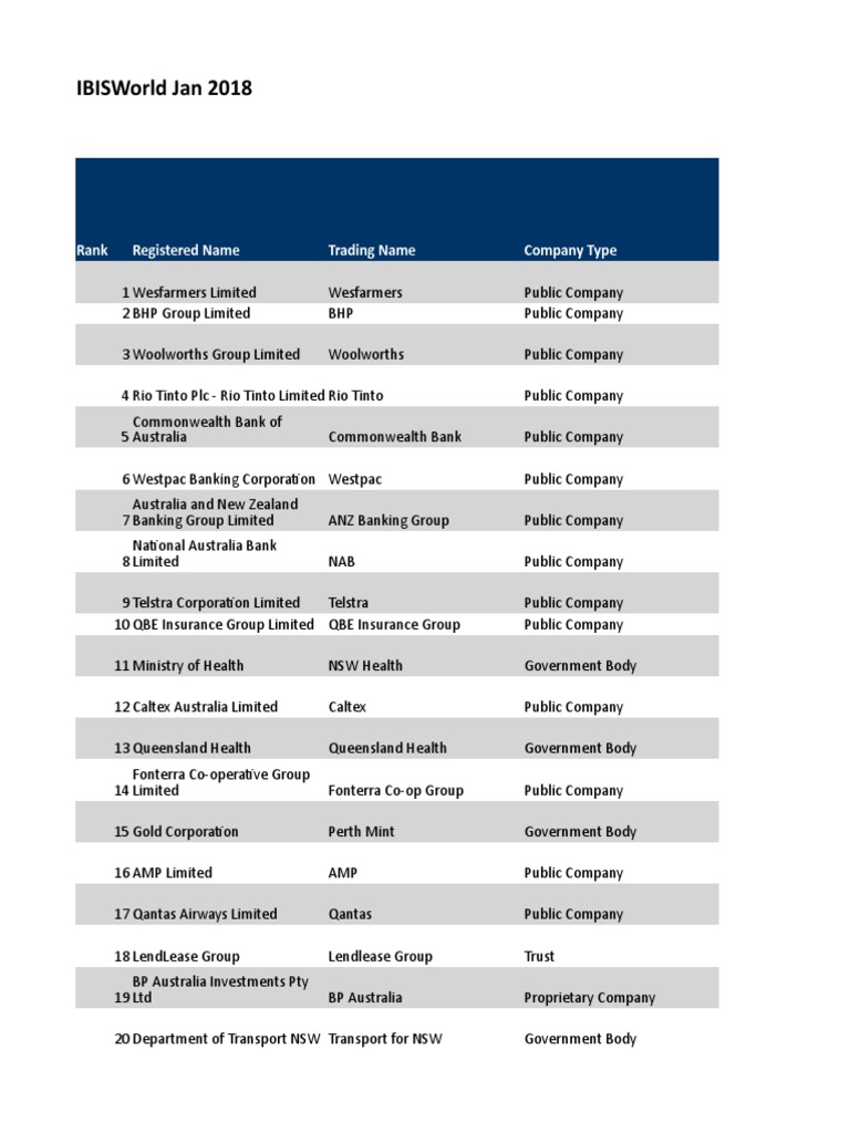 Ibisworldtop2000jan2018 Companies Corporate Law