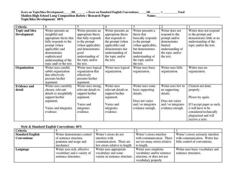 Short story analysis rubric picture
