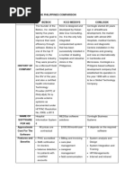 Tertiary Clinical Laboratory Floor Plan | PDF | Laboratories | Pathology