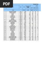 DSLAM Fault Report