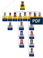 Struktur Organisasi Personil OC-2 KOTAKU Sumut
