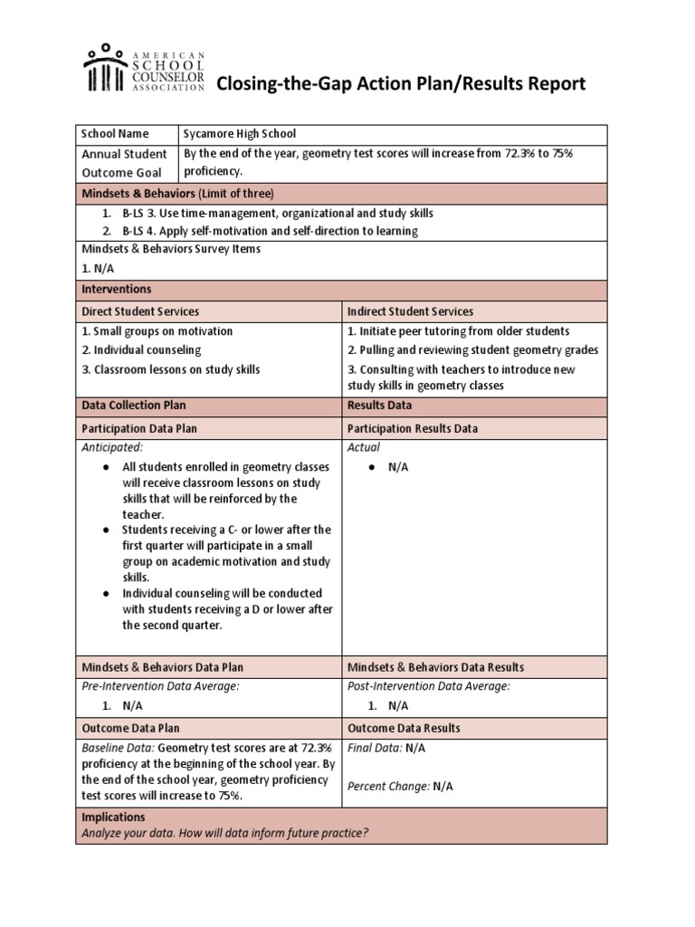 Closing-the-Gap Action Plan Report | PDF | Study Skills | Motivation