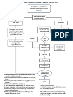 Carta Aliran Prosedur Terminal Cleaning Hospital Pitas