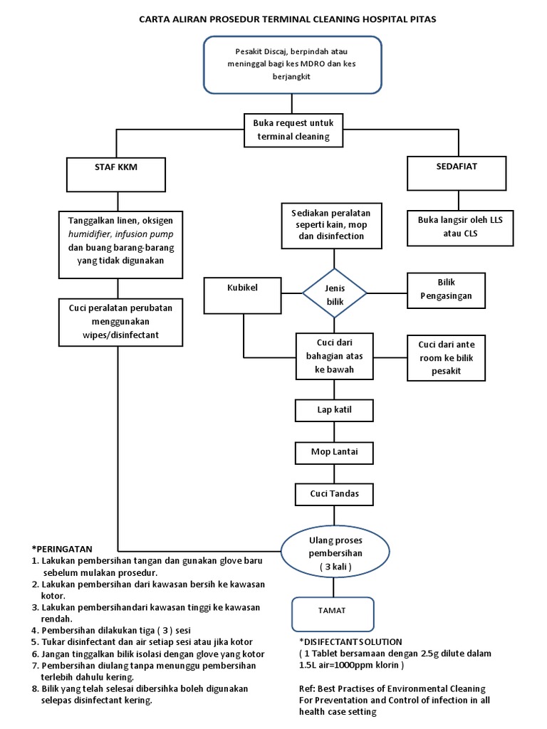 Carta Aliran Prosedur Terminal Cleaning Hospital Pitas Pdf