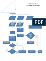 Ifc & Engineering Deliverable Flow Chart