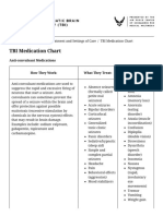 Traumatic Brain Injury - TBI Medication Chart