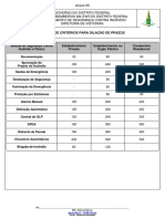 Prazos para Medidas de Segurança Contra Incêndio