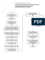 Flowchart Unggah Mandiri TA Tesis v.1