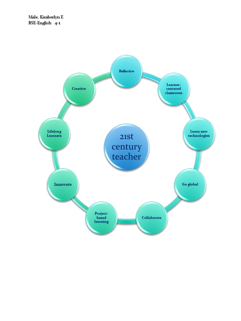 21st Century Teachers | PDF