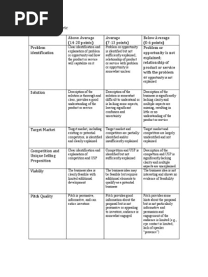 UPSCALE ELEVATOR PITCH RUBRIC