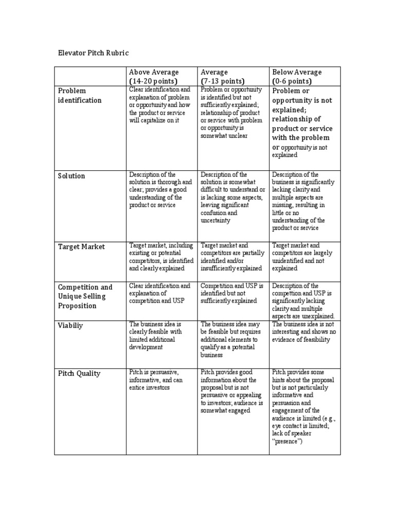 Upscale Elevator Pitch Rubric PDF Persuasion Rubric (Academic)