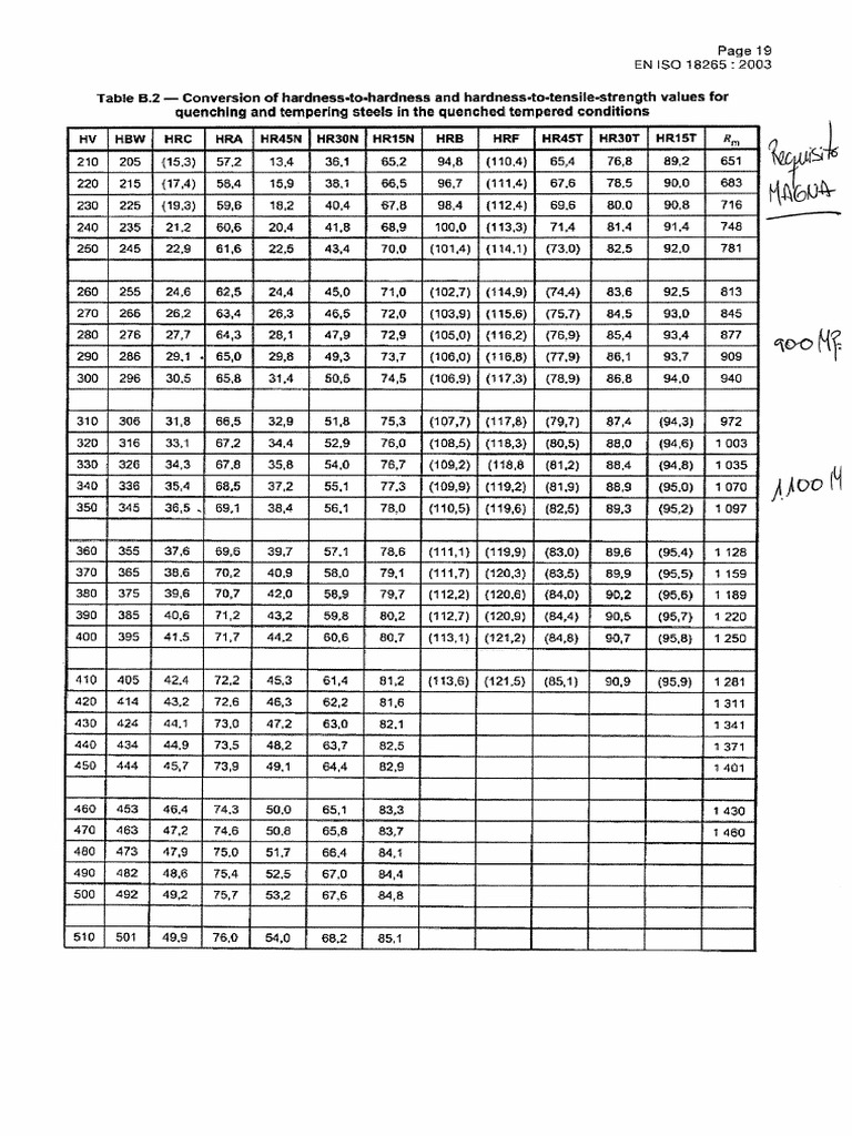 対訳 ISO13485 2003年度版 UNE 40413:2002 Textiles. Fabric tear strengt by punching