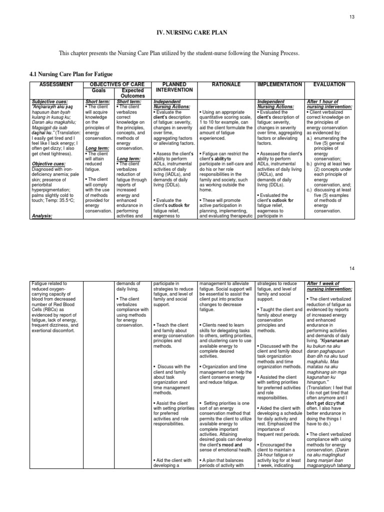 Nursing Care Plan for Anemia Fatigue | PDF | Breathing | Learning